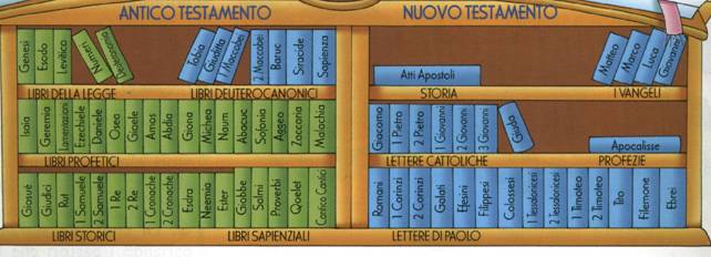 Di Quanti Libri E Composta La Bibbia